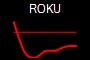 ROKU